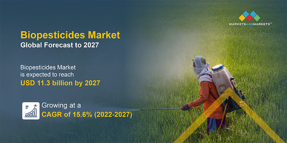 Biopesticides Market Revenue, Type - 2027