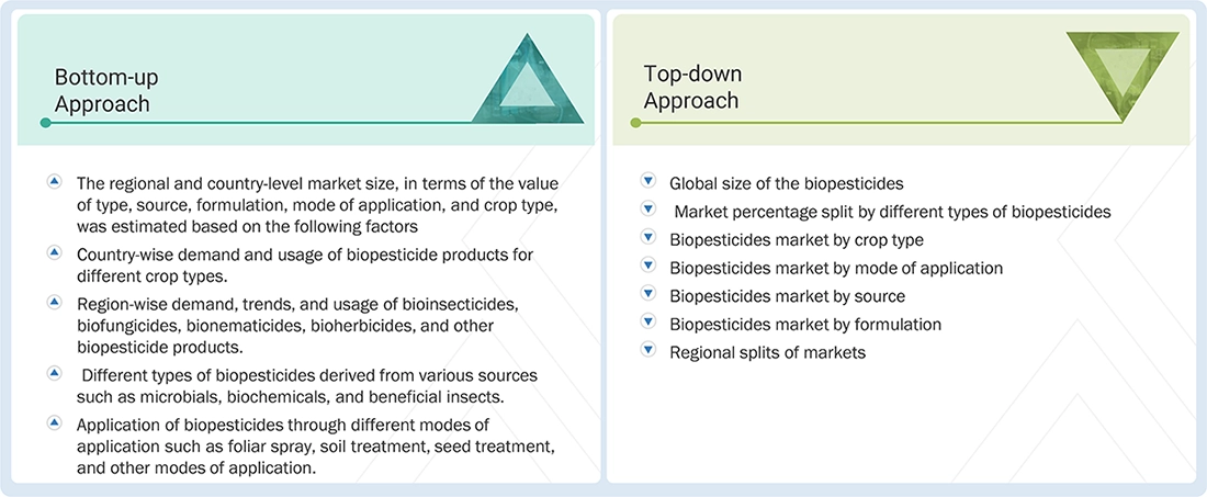 Biopesticides Market Top Down and Bottom Up Approach