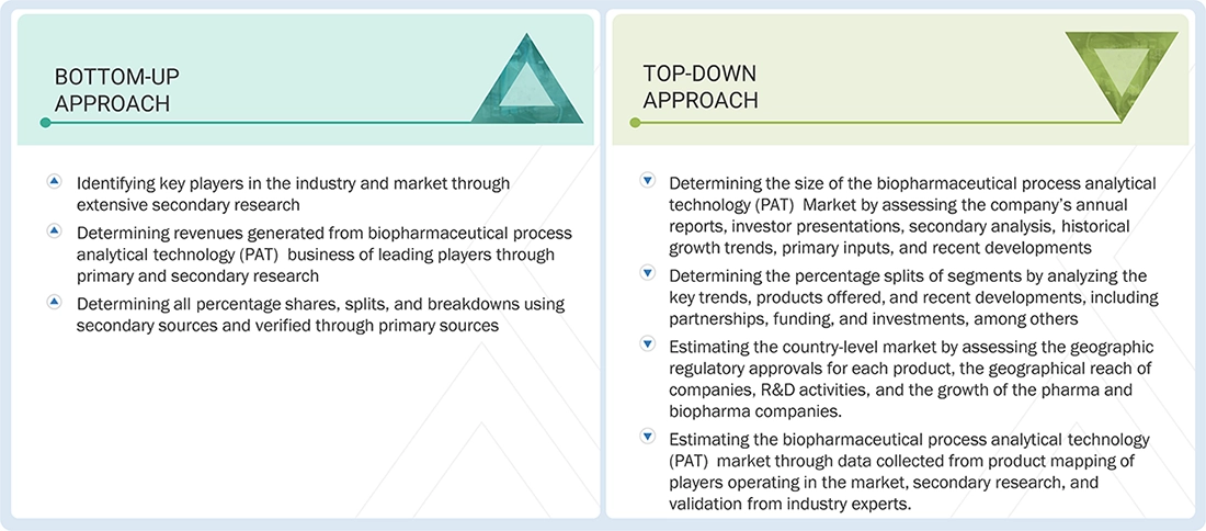 Biopharmaceutical Process Analytical Technology Market Top Down and Bottom Up Approach Biopharmaceutical Process Analytical Technology Market Top Down and Bottom Up Approach