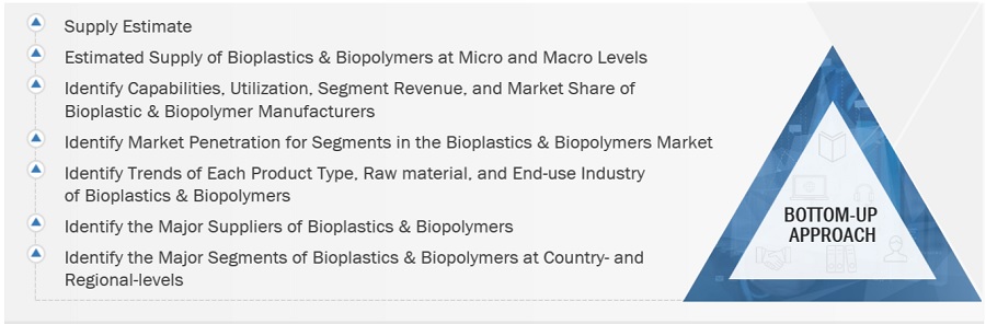 Bioplastics &  Biopolymers Market Size, and Share 