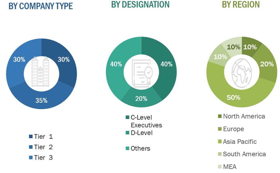 Bioplastics &  Biopolymers Market Size, and Share 