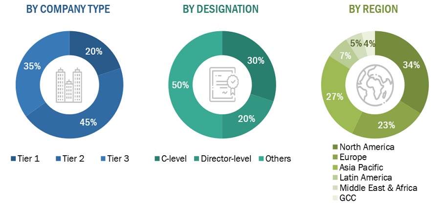 Biopreservation Market Size, and Share 