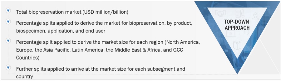 Biopreservation Market Size, and Share 