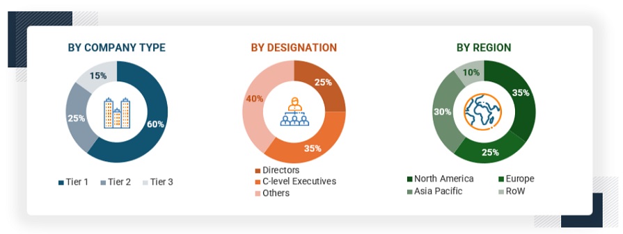 Biorefinery Market Size, and Share