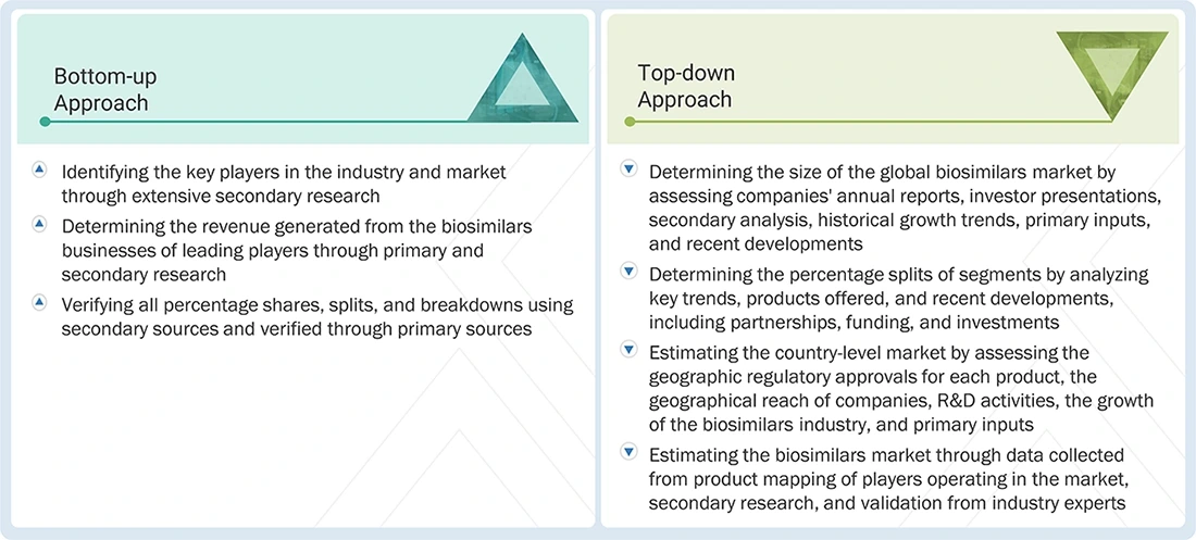 Biosimilars Market Top Down and Bottom Up Approach Biosimilars Market Top Down and Bottom Up Approach
