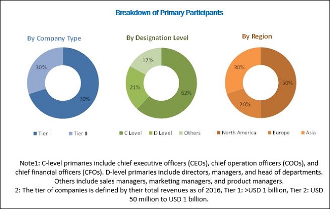 Biosimilars Market 