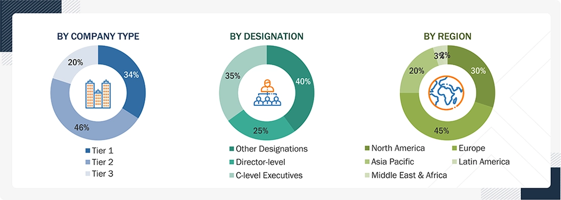 Biosimulation Market Size, and Share