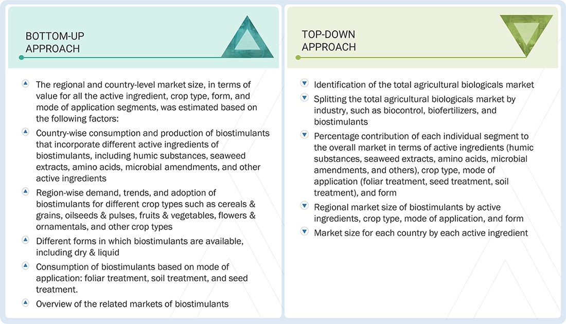 Biostimulants Market Top Down and Bottom Up Approach Biostimulants Market Top Down and Bottom Up Approach