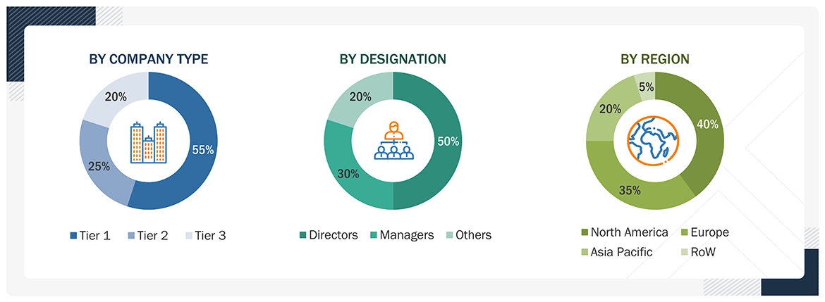 Biosurfactants Market 
 Size, and Share