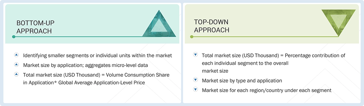 Biosurfactants Market Top Down and Bottom Up Approach