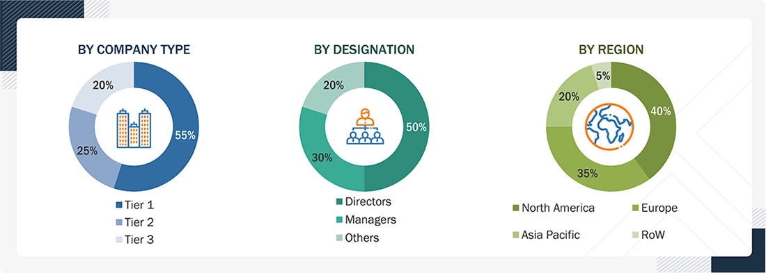 Surfactants Market Size, and Share Surfactants Market
Size, and Share