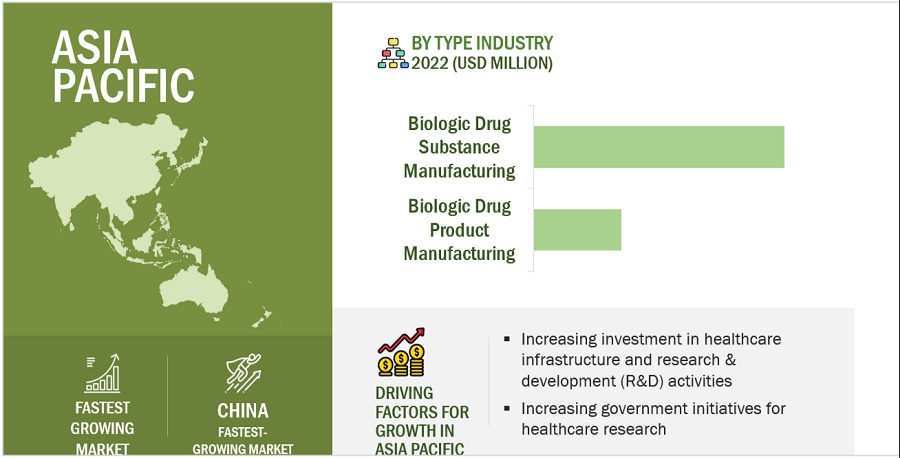 Biotechnology Contract Manufacturing Market by Region