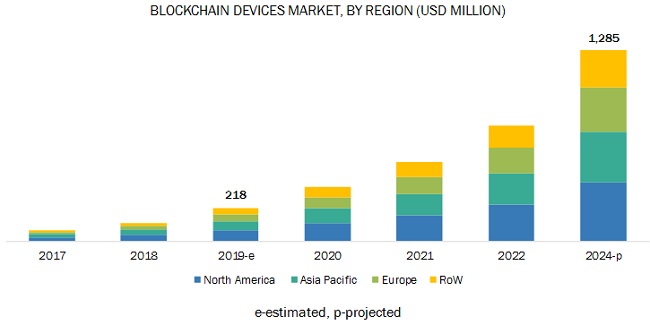 blockchain-device-market1.jpg