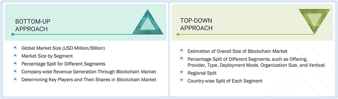 Blockchain Market Top Down and Bottom Up Approach Blockchain Market Top Down and Bottom Up Approach