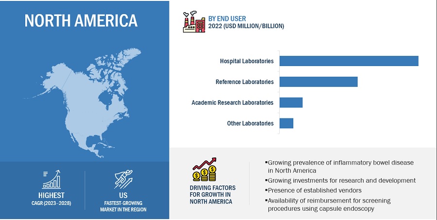 Blood Culture Tests Market by Region