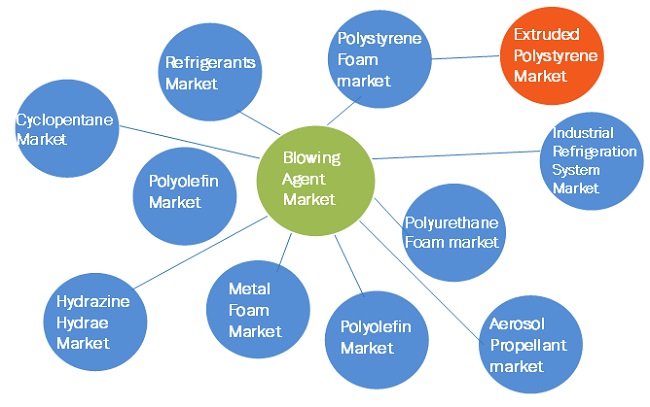 Intelligent Document Processing Market  by Region