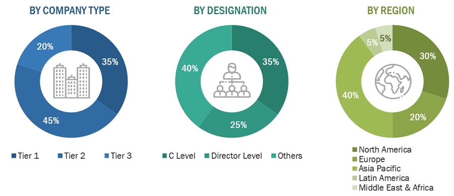 Blowing Agent Market Size, and Share 