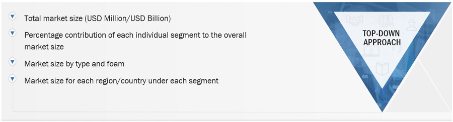 Blowing Agent Market Size, and Share 