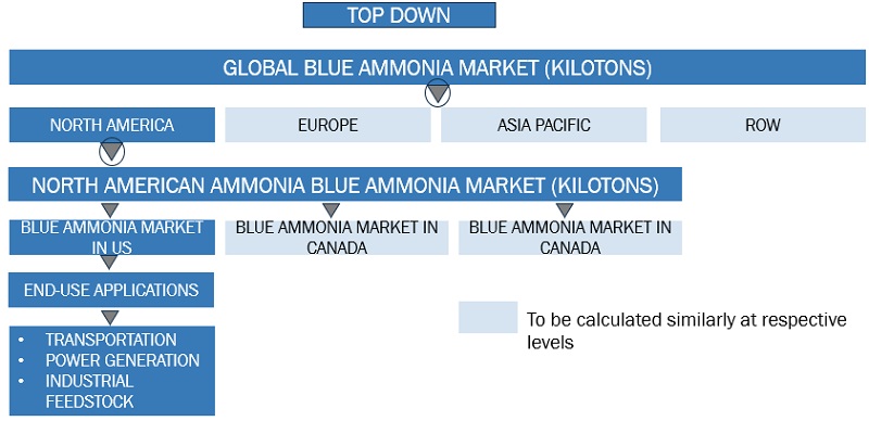 Blue Ammonia Market Size, and Share