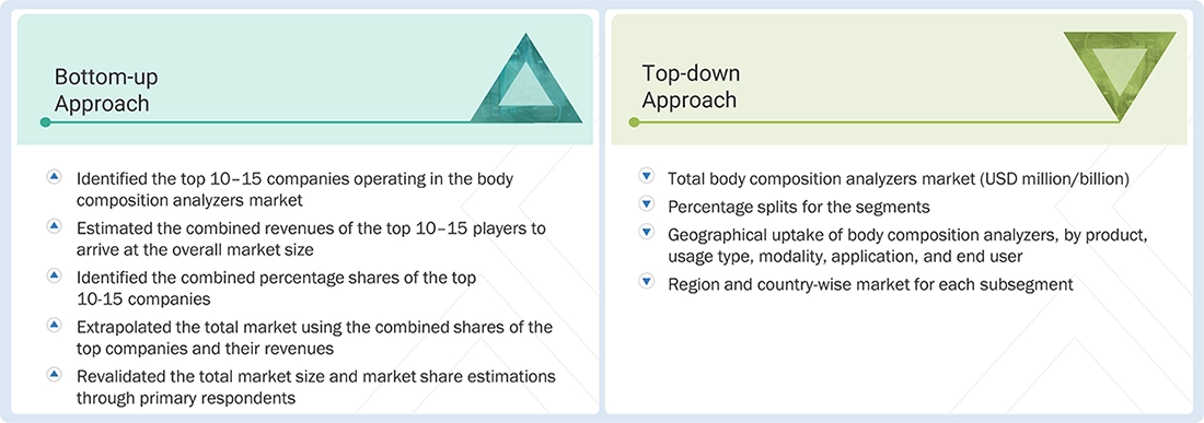 Body Composition Analyzers Market Top Down and Bottom Up Approach