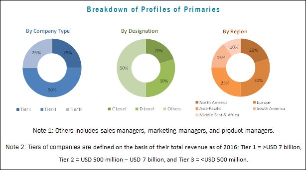 Boiler Water Treatment Chemicals Market