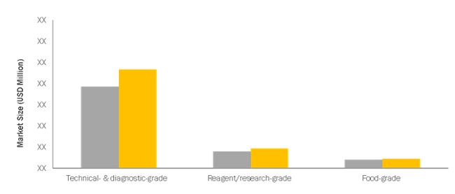 Bovine Serum Albumin Market