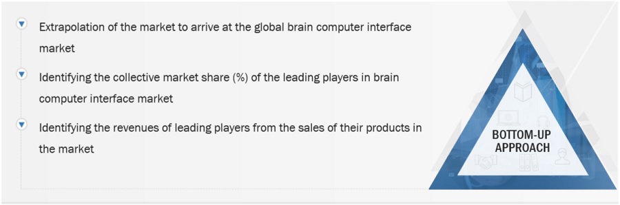 Brain Computer Interface Market Size, and Share 