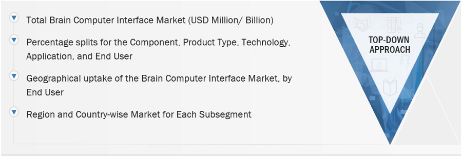 Brain Computer Interface Market Size, and Share 