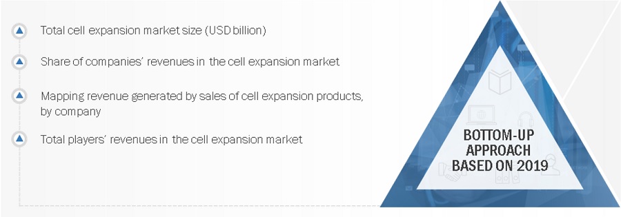 Brain Monitoring Market Size, and Share 