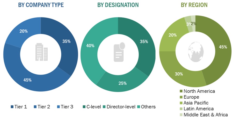 Brain Monitoring Market Size, and Share 