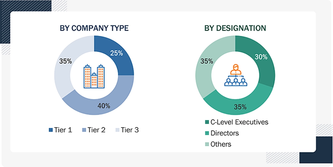 Brazil Cybersecurity Market Size, and Share