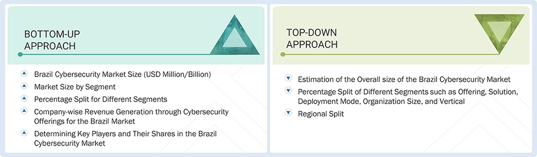 Brazil Cybersecurity Market Top Down and Bottom Up Approach