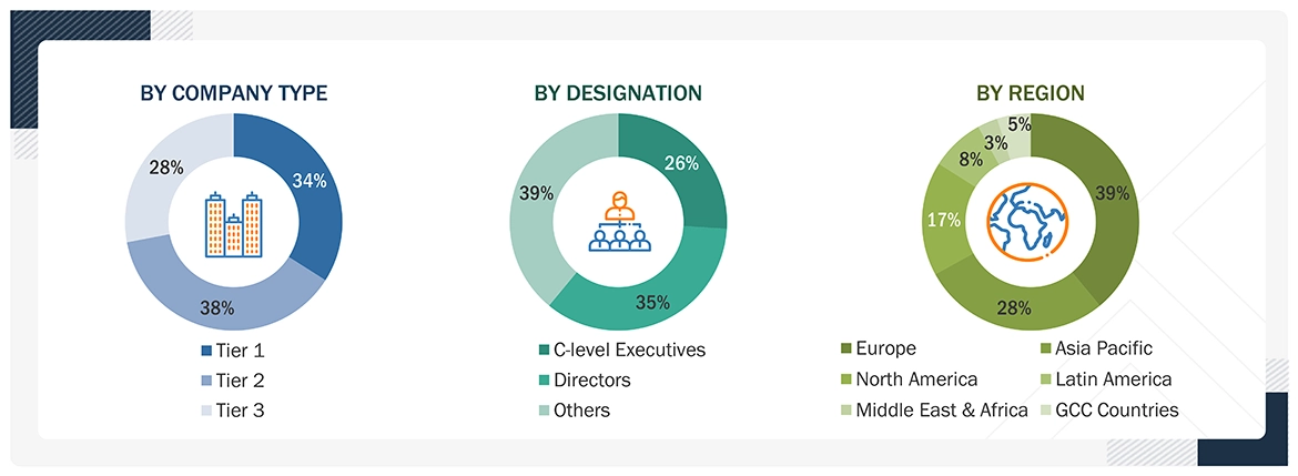 Breath Analyzers Market