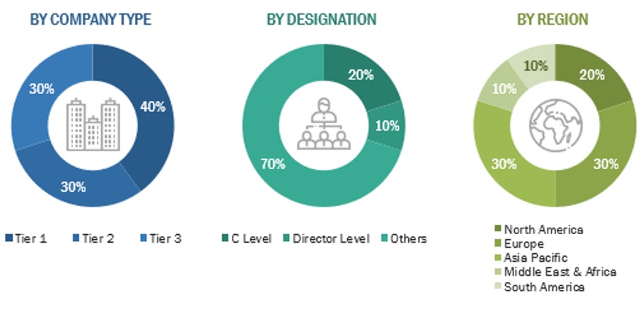 Brine Concentration Minerals Market Size, and Share 