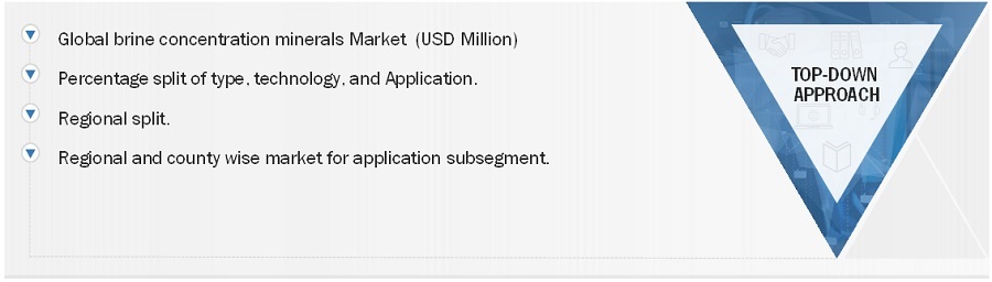 Brine Concentration Minerals Market Size, and Share 