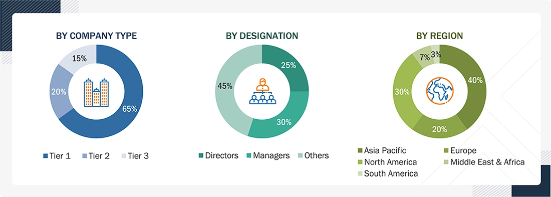 Bromine Market Size, and Share Bromine Market Size, and Share