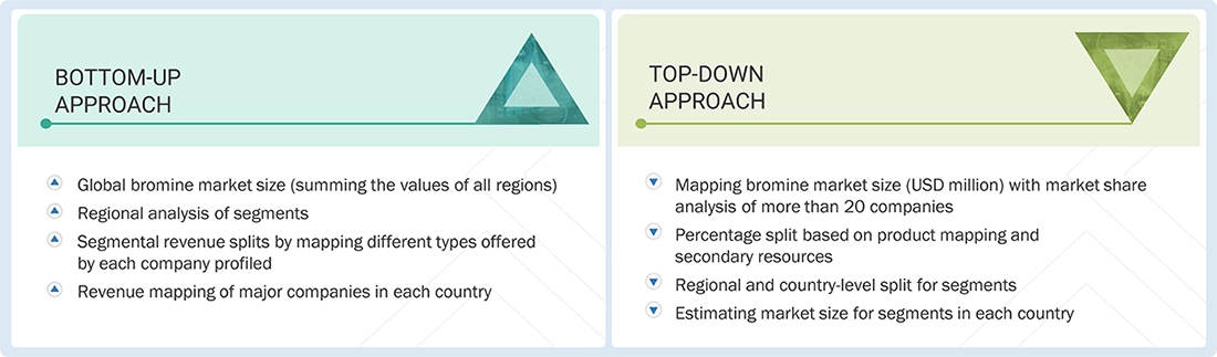 Bromine Market Top Down and Bottom Up Approach Bromine Market Top Down and Bottom Up Approach