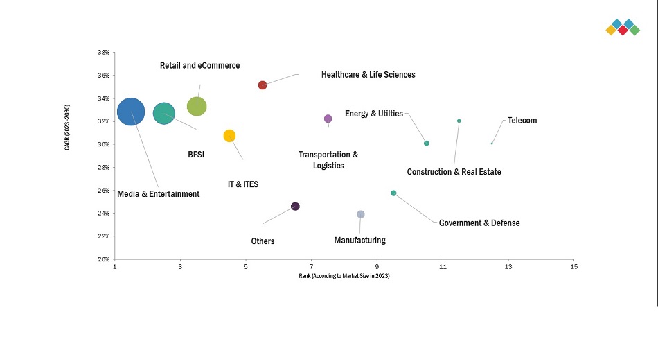 Generative AI Growth Applications