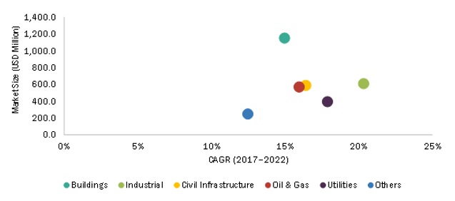 Building Information Modeling Market