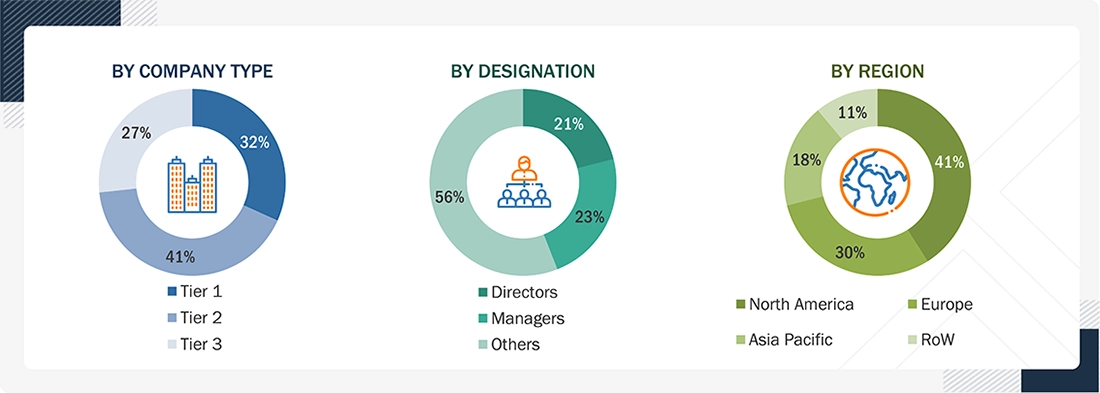 Building Thermal Insulation Market Size, and Share