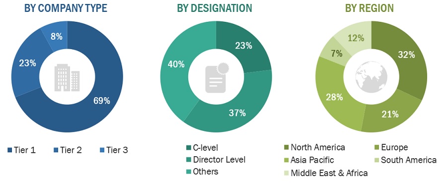 Building Thermal Insulation Market Size, and Share 