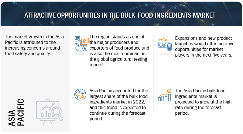 Bulk Food Ingredients Market Opportunities
