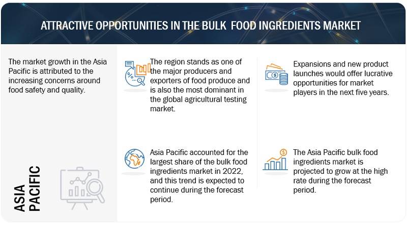 Bulk Foods  Common Market