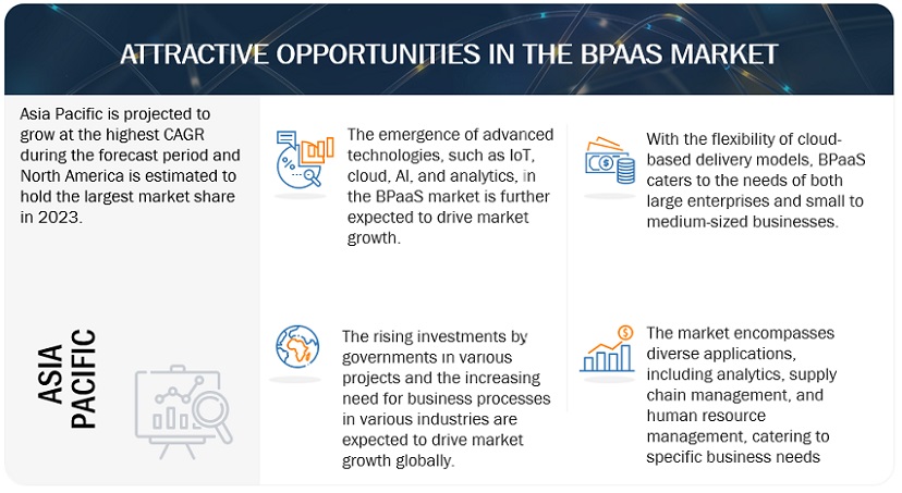 BPaaS Market Opportunities