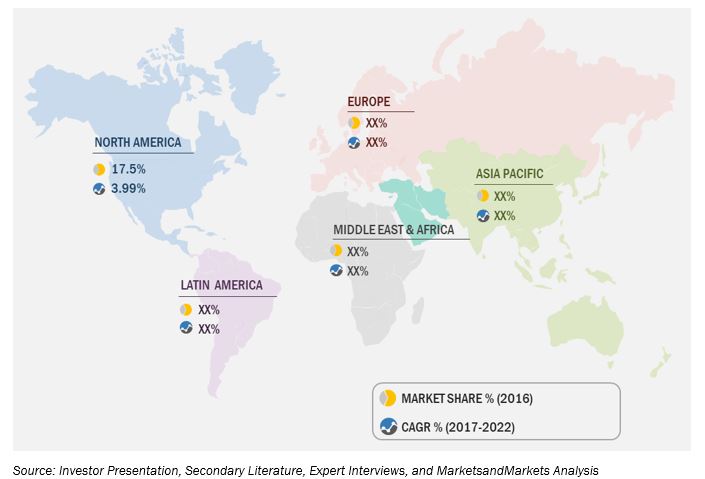 Cable and Accessories Market