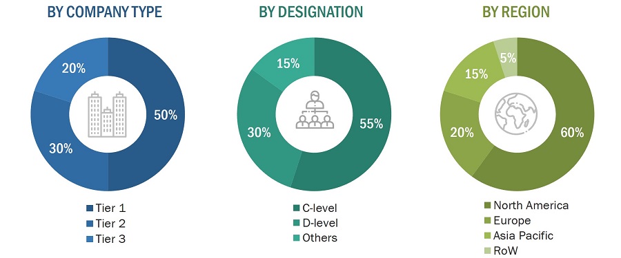 CMTS and CCAP  Market
 Size, and Share