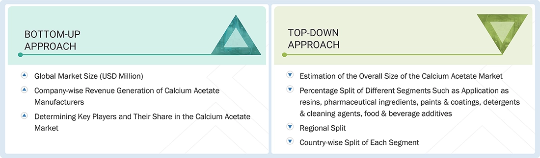 Calcium Acetate Market Top Down and Bottom Up Approach