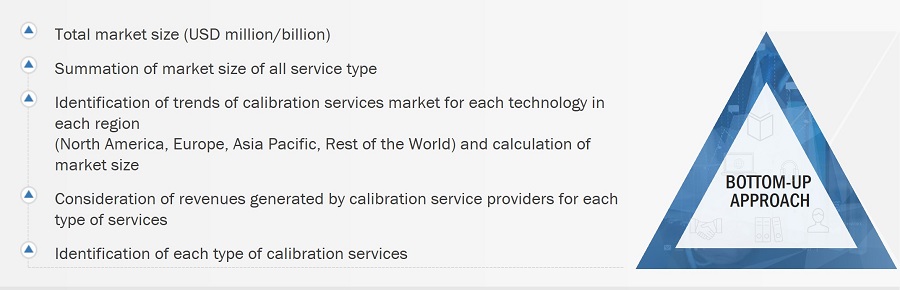 Calibration Services Market Size, and Bottom-Up Approach