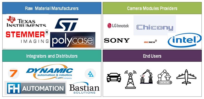 Camera Modules Market by Ecosystem