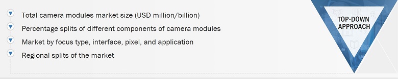 Camera Modules Market Size, and Top Down Approach